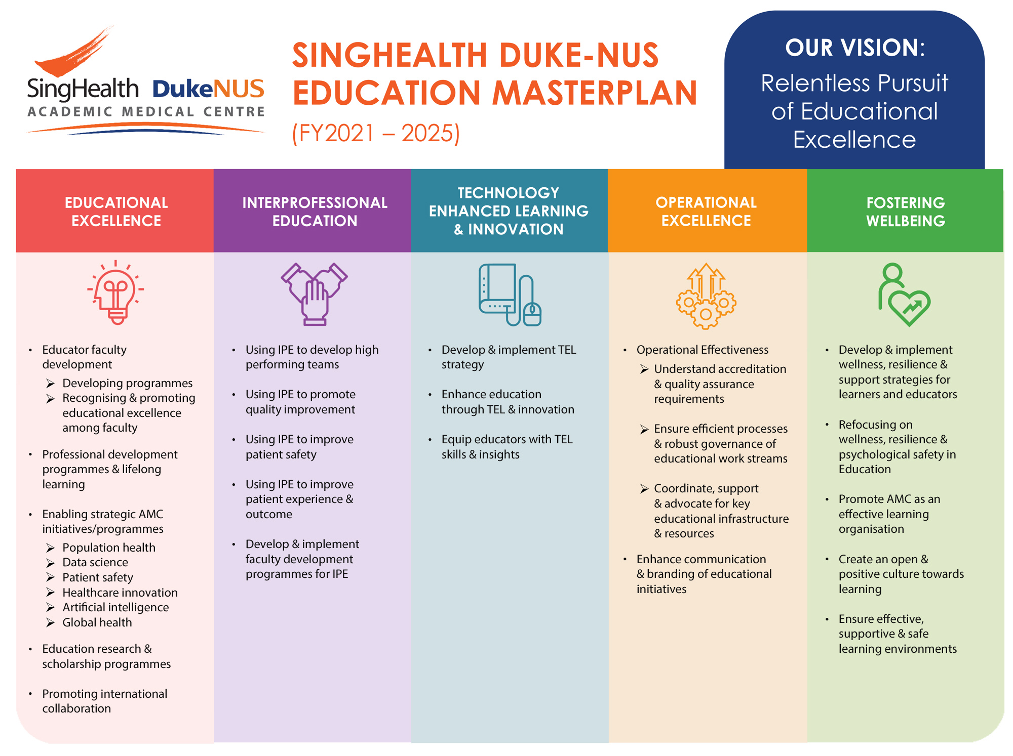 Singhealth Duke Nus Education Masterplan