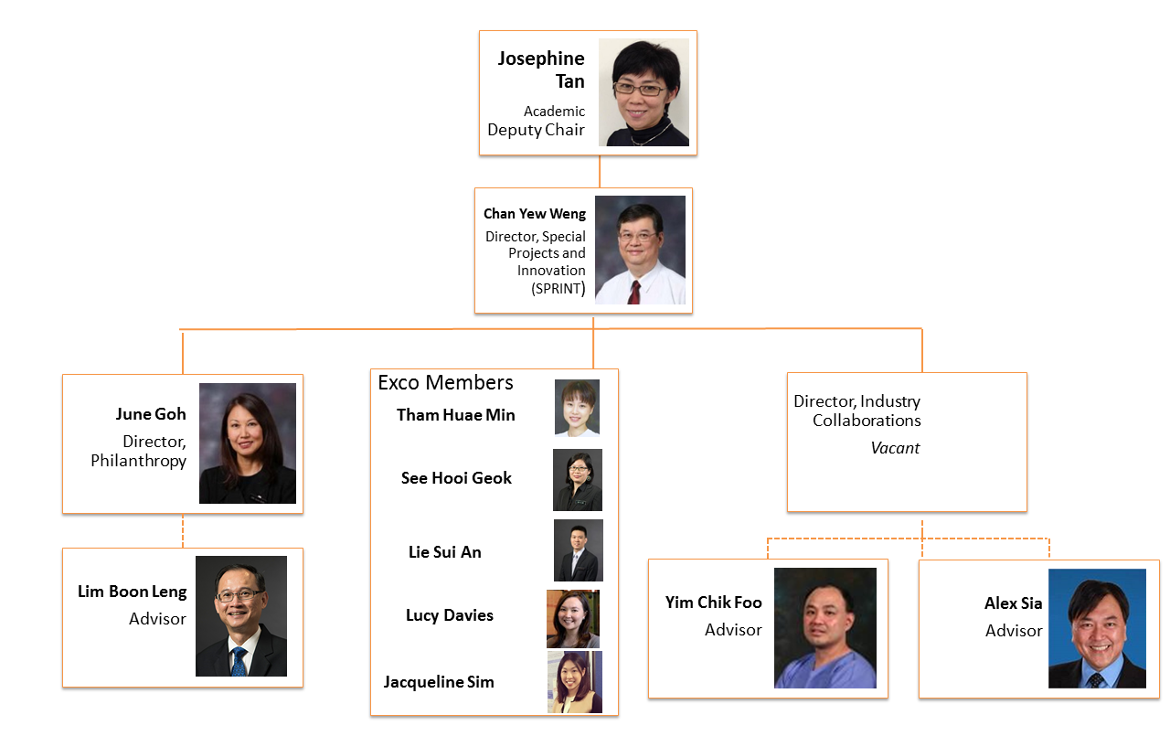 SPRINT org chart 210423_v.png