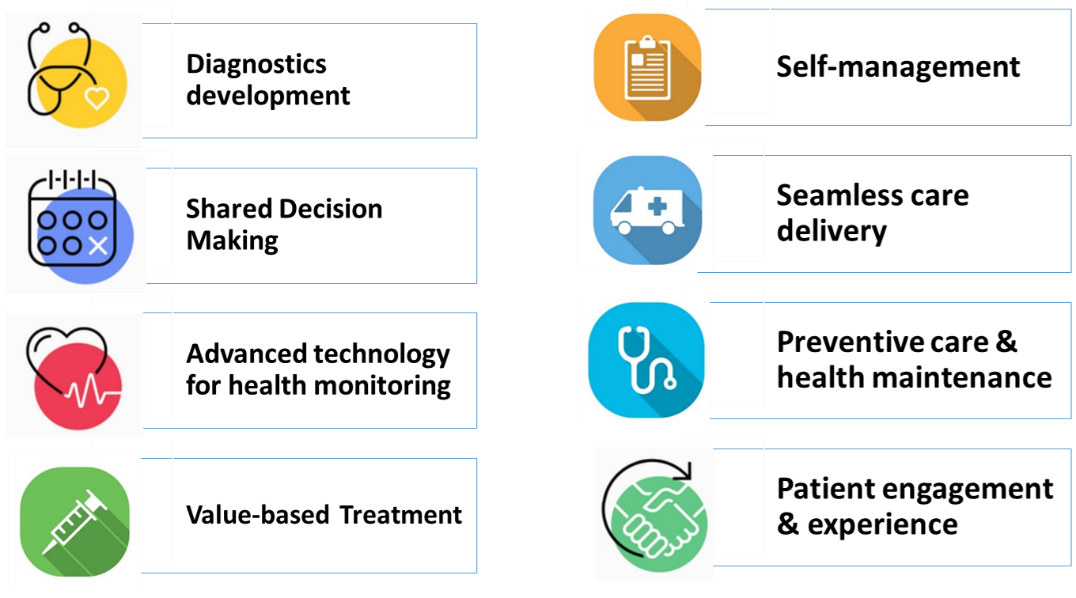 8 FM ACP research programmes.png