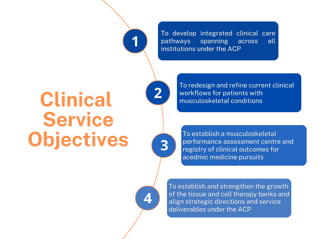 Clinical Service Objectives.png