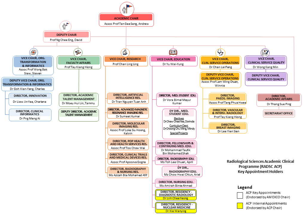 RADSC ACP Org Chart (2 Jan 2024).png