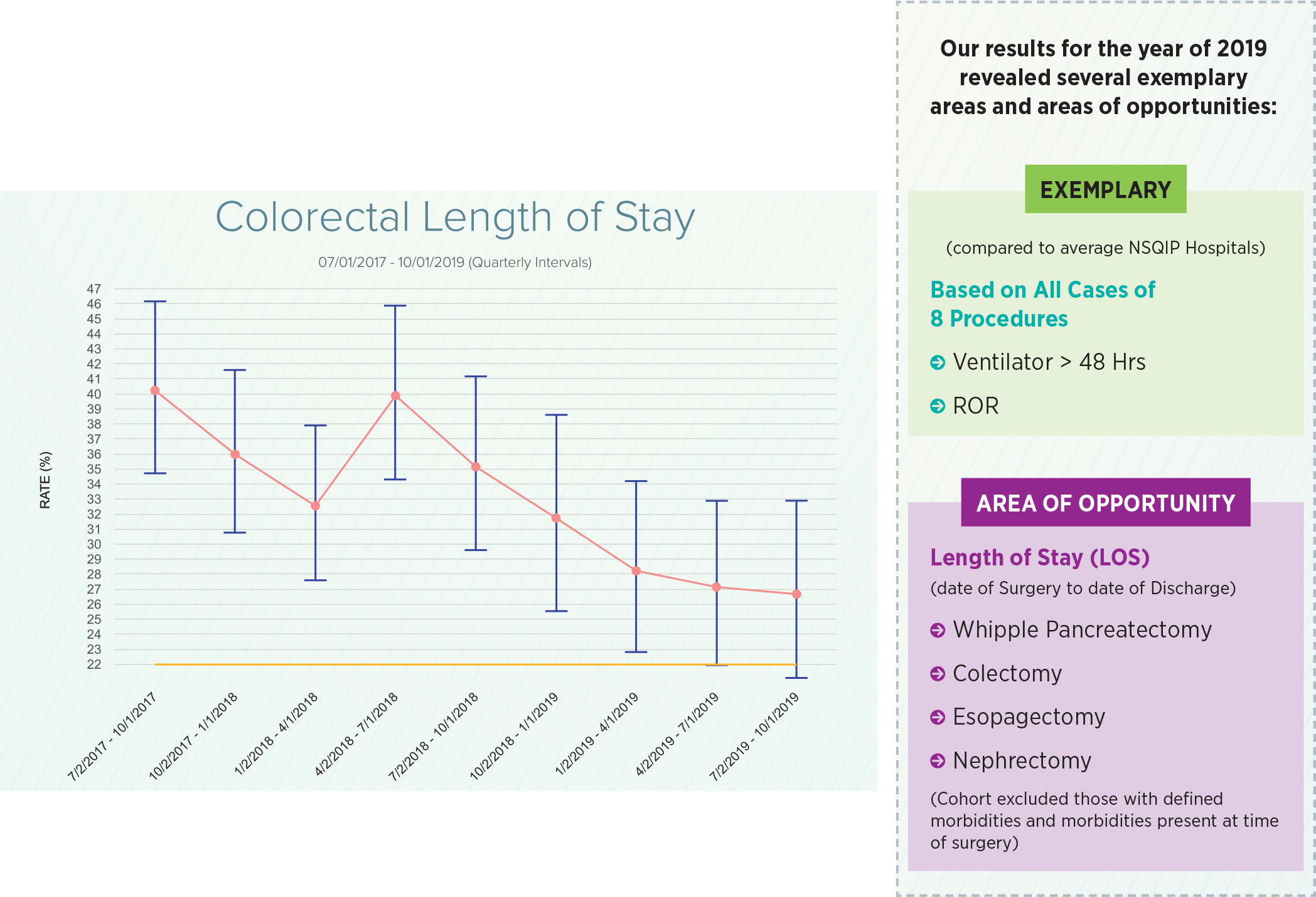 colorectal-length-of-stay_results-2019.jpg