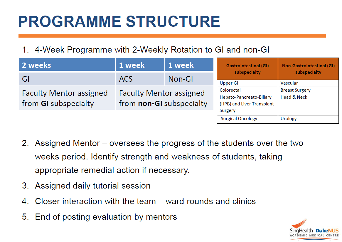 Programme Structure year 4.png