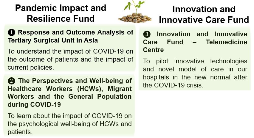 Global Health Initiative (Aims).JPG