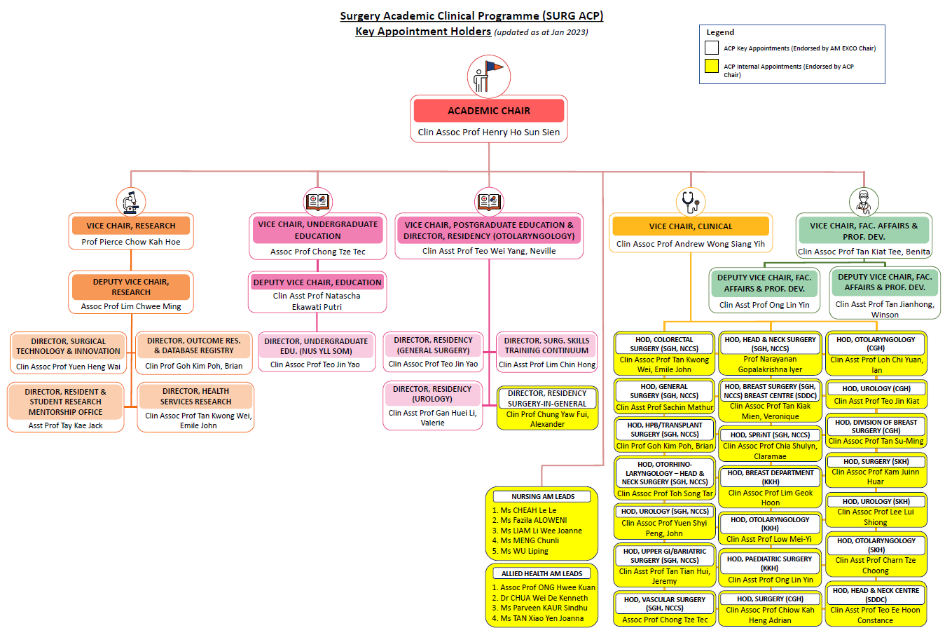 Org Chart 20210805.PNG
