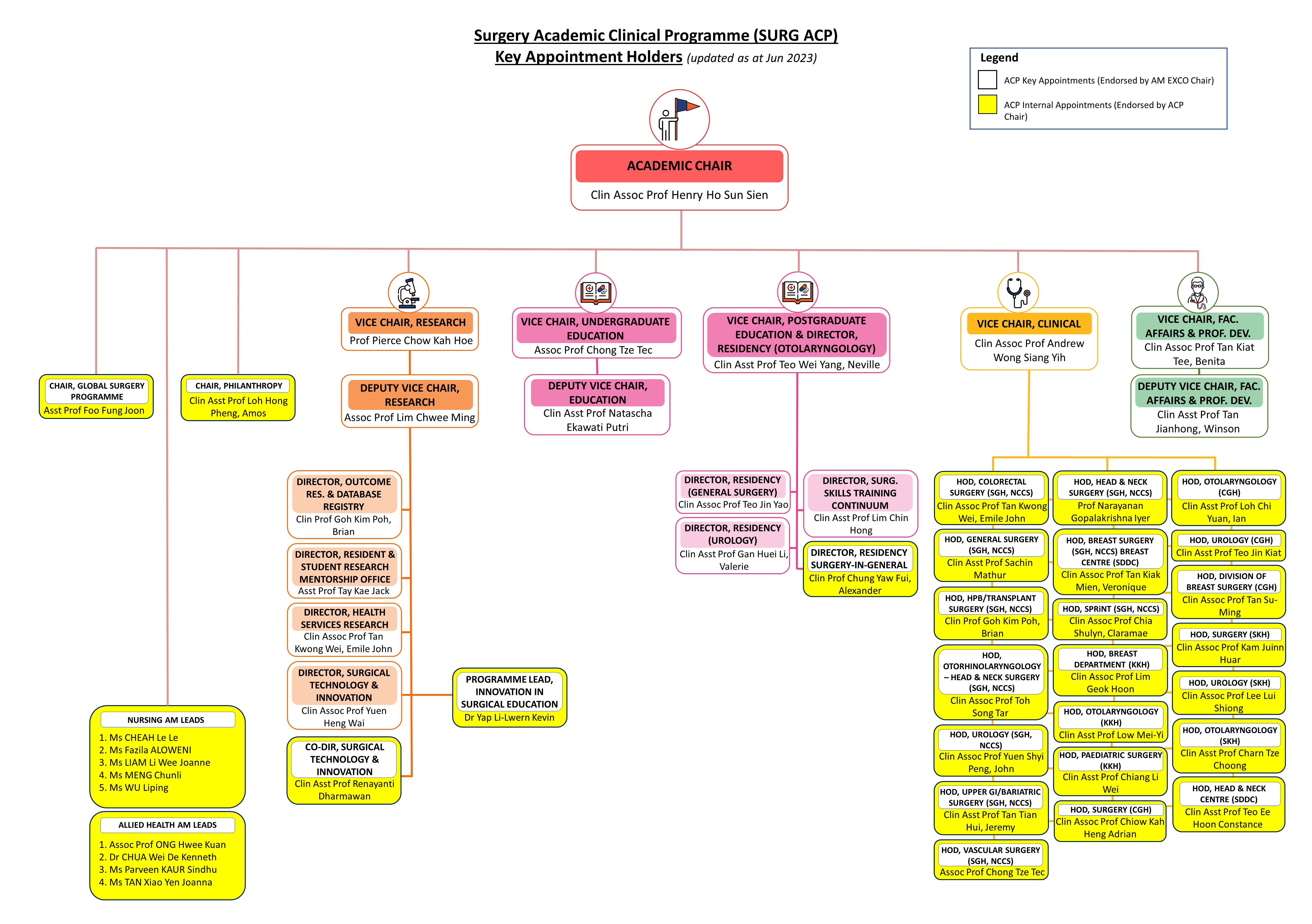 Org Chart 20210805.PNG