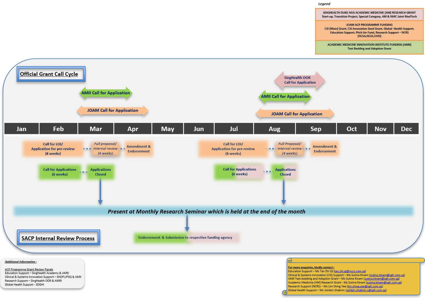 SACP Overall Grant Timeline (Latest).png