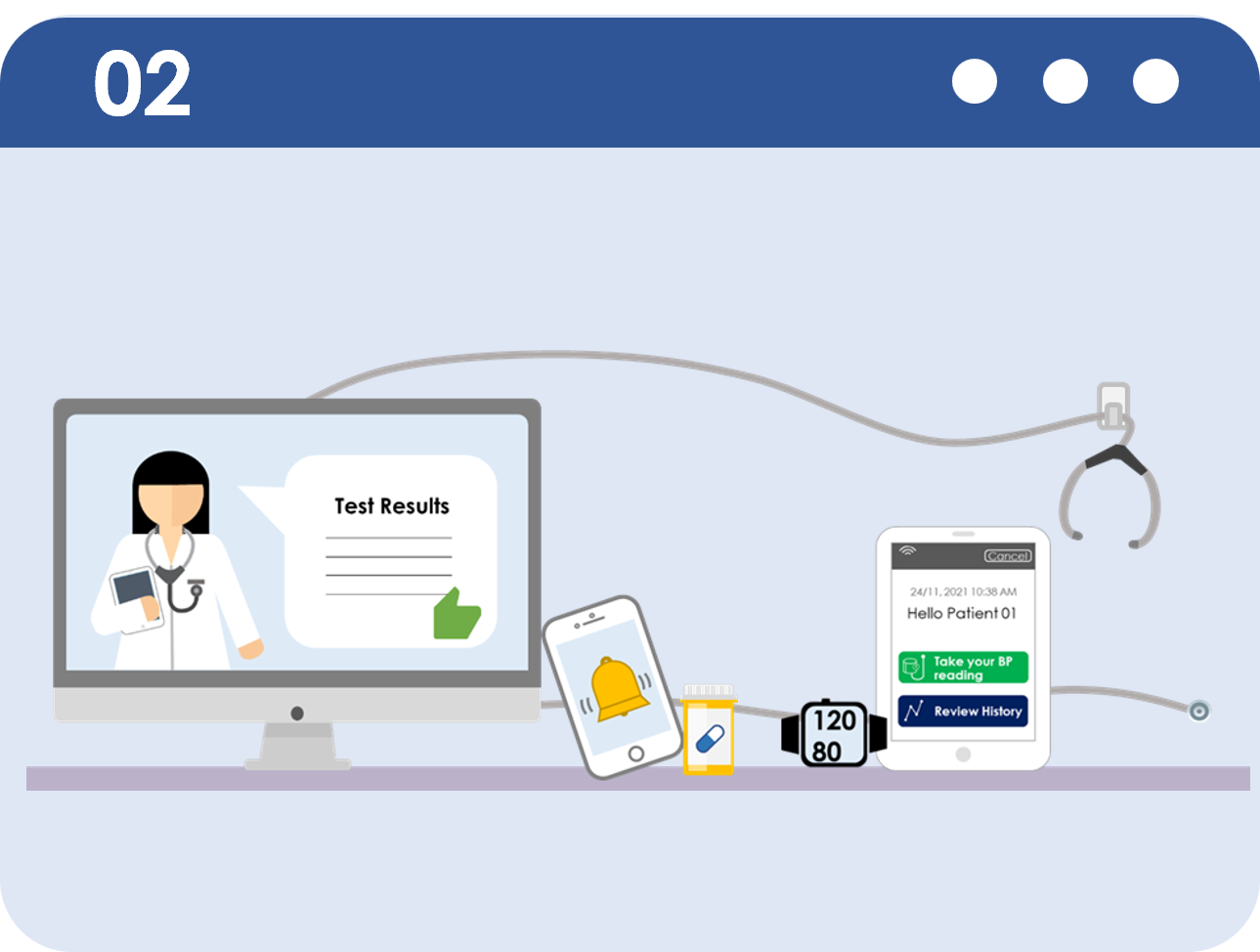 A Digital Academic Medical Centre