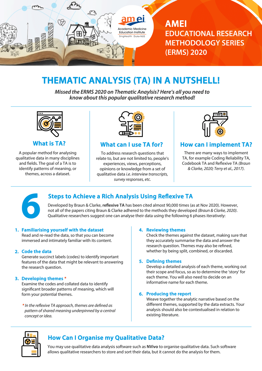 Thematic analysis in qualitative research