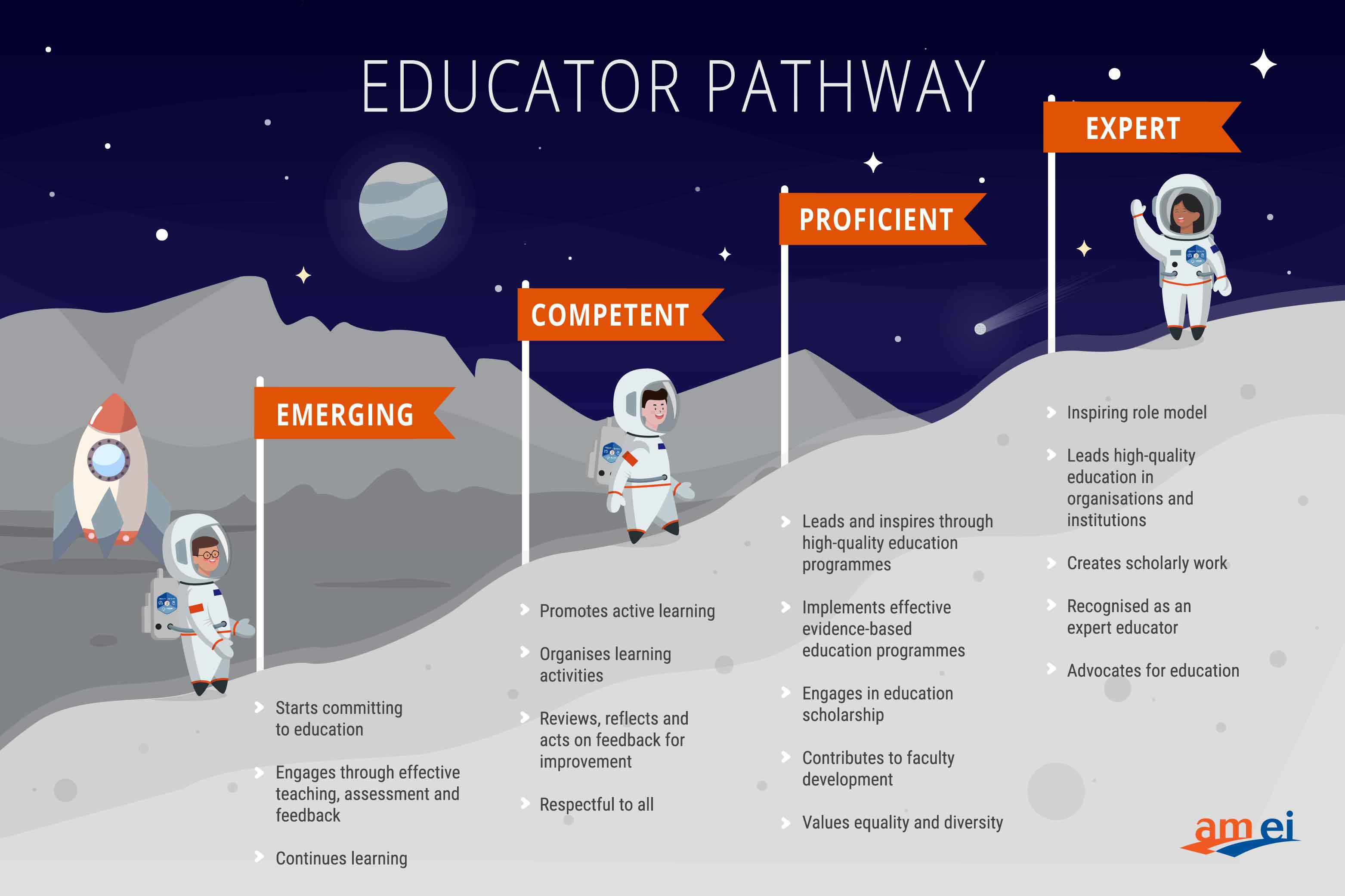 Educator Roadmap.jpg