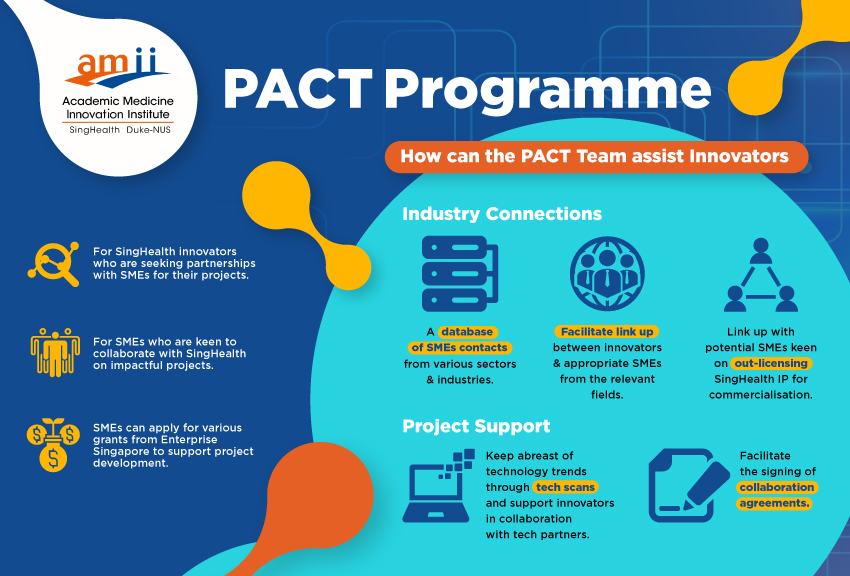 Innovative Products and Services – INNOVATION PACT FOR DIGITAL AND