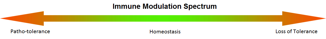 Immune Modulation Spectrum (IMS).png