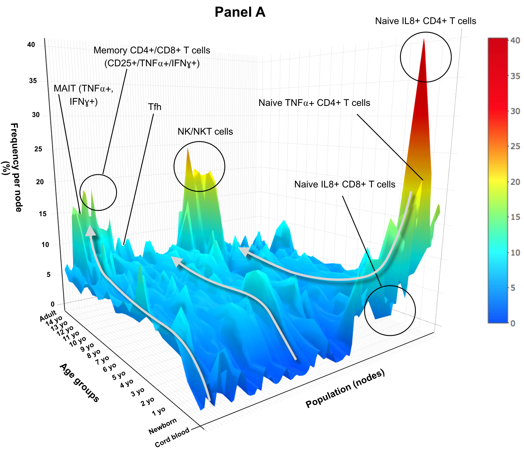 EPIC Immune Landscape_developing healthy immune system.png