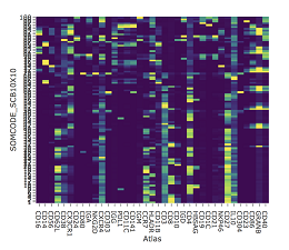 Technologies and Bioinformatics