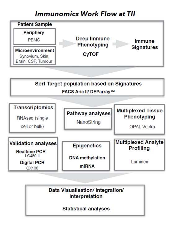 immunomics-platform.png