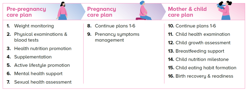 HELMS programme - KKH