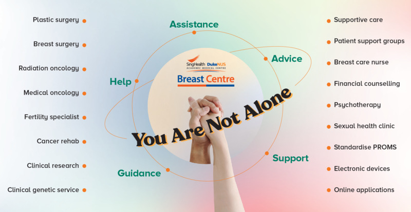 You Are Not Alone - SingHealth Duke-NUS Breast Centre