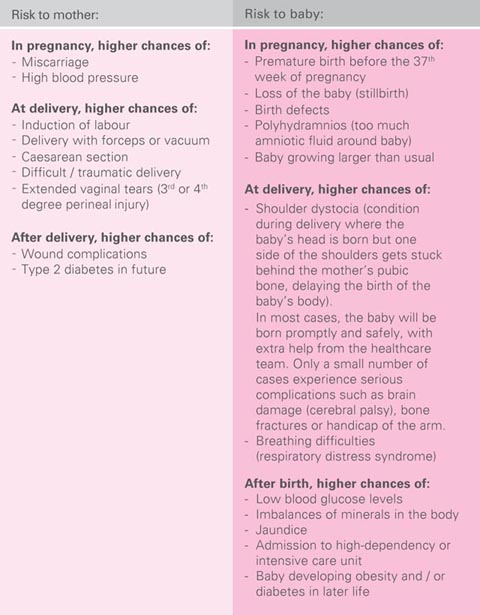 gestational diabetes mellitus (GDM) conditions & treatments