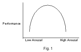 chronic stress graph singapore general hospital