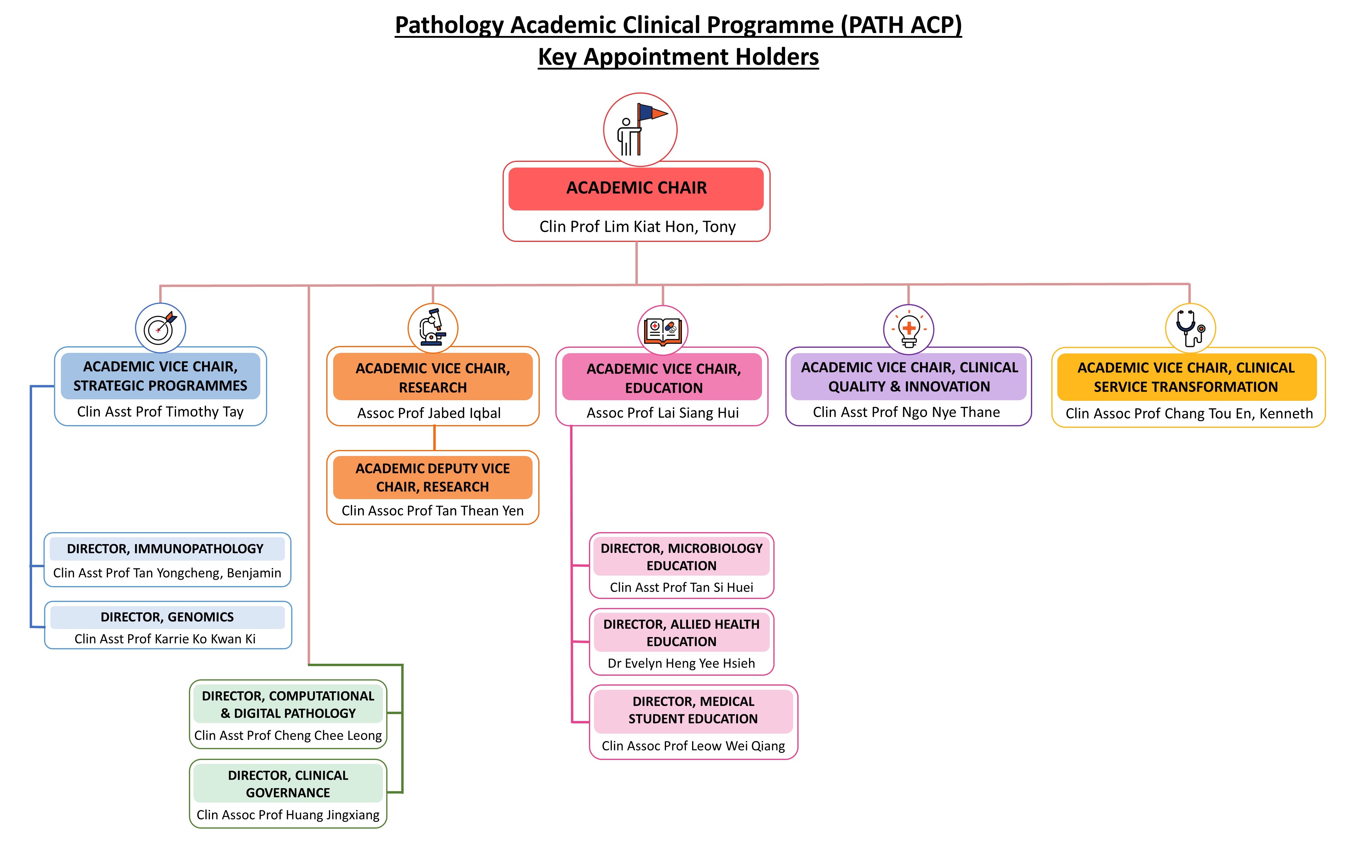09 PATH ACP Org Chart 1 July 2023.jpg