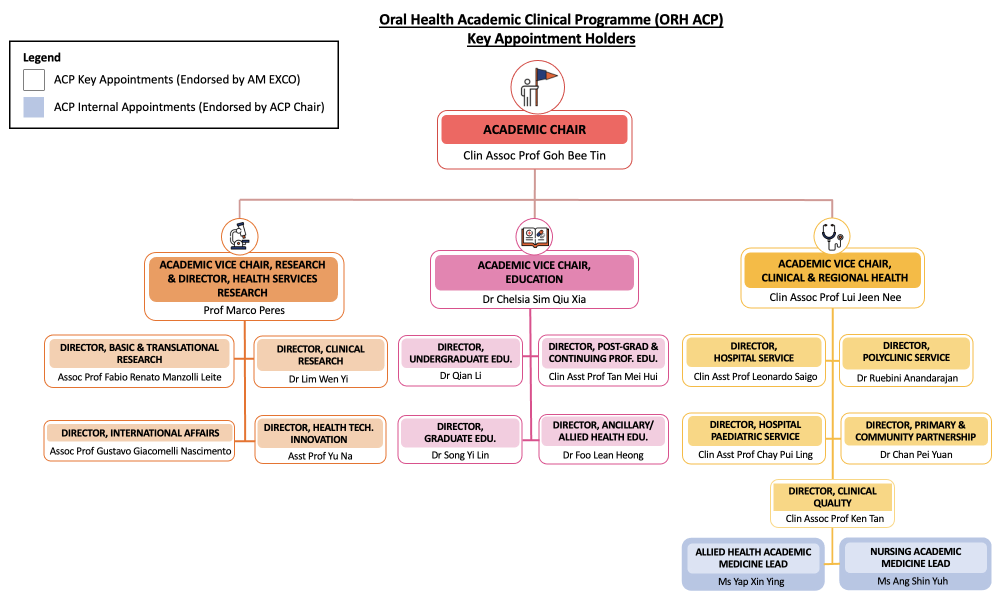 ORH ACP Org Chart as of 1 Aug 2023 (for ACP Page).jpg
